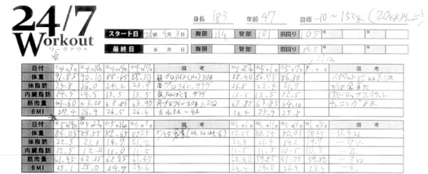 24_7ワークアウト　体験者のデータ